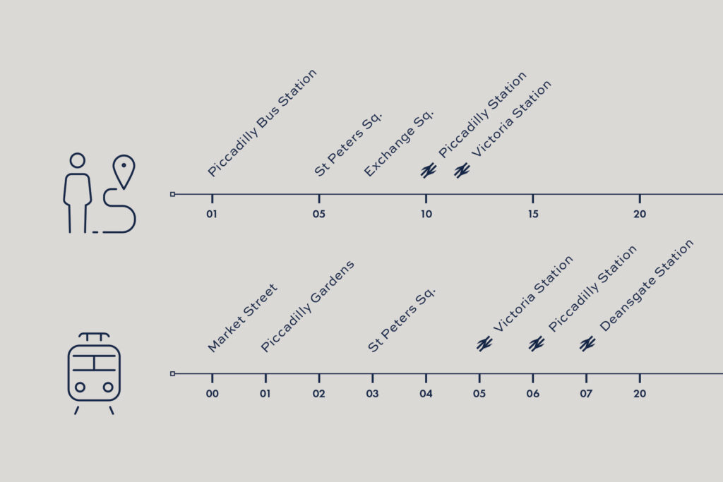 connections connection